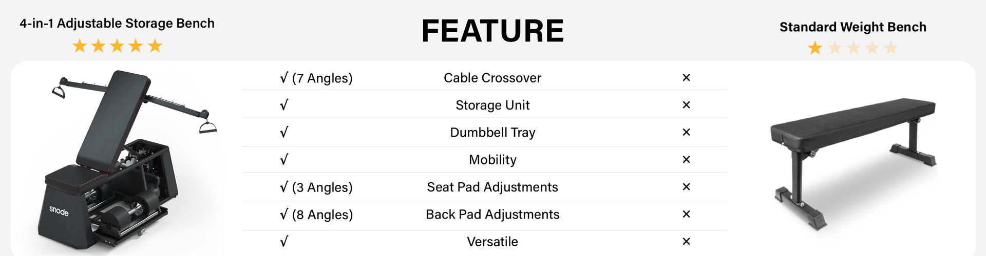 4 in 1 Adjustable Storage Bench + Cable Crossover | Workout Benches